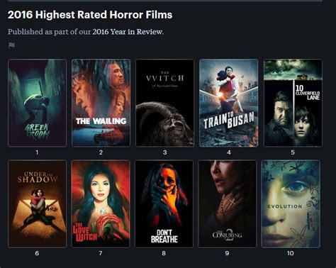 Letterboxd's Most Rewatchable Scenes in 'The Witch